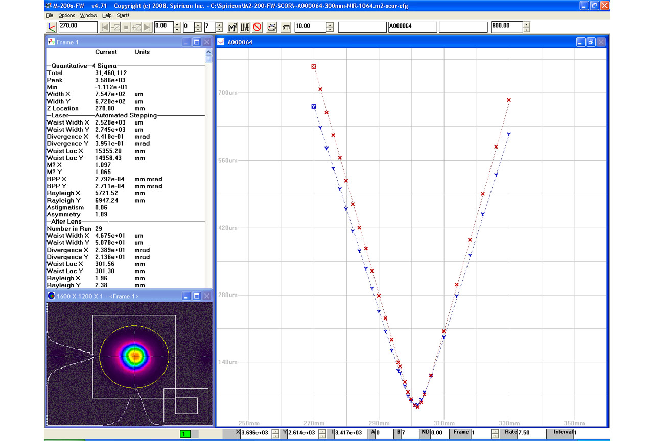 M2 measurements of the output of the REUS-3m1k (3 mJ, 1 kHz, 35 fs) amplifier system