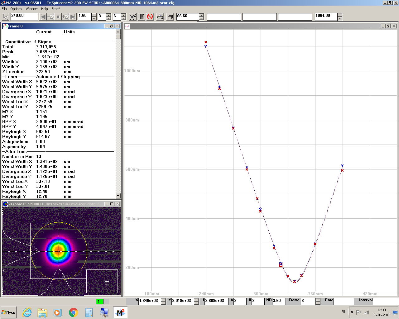 Измерение М² лазера модели ANTAUS-20W-20u/1M (20 мкДж, 20 Вт, 1 МГц, 195 фс по Гауссу)