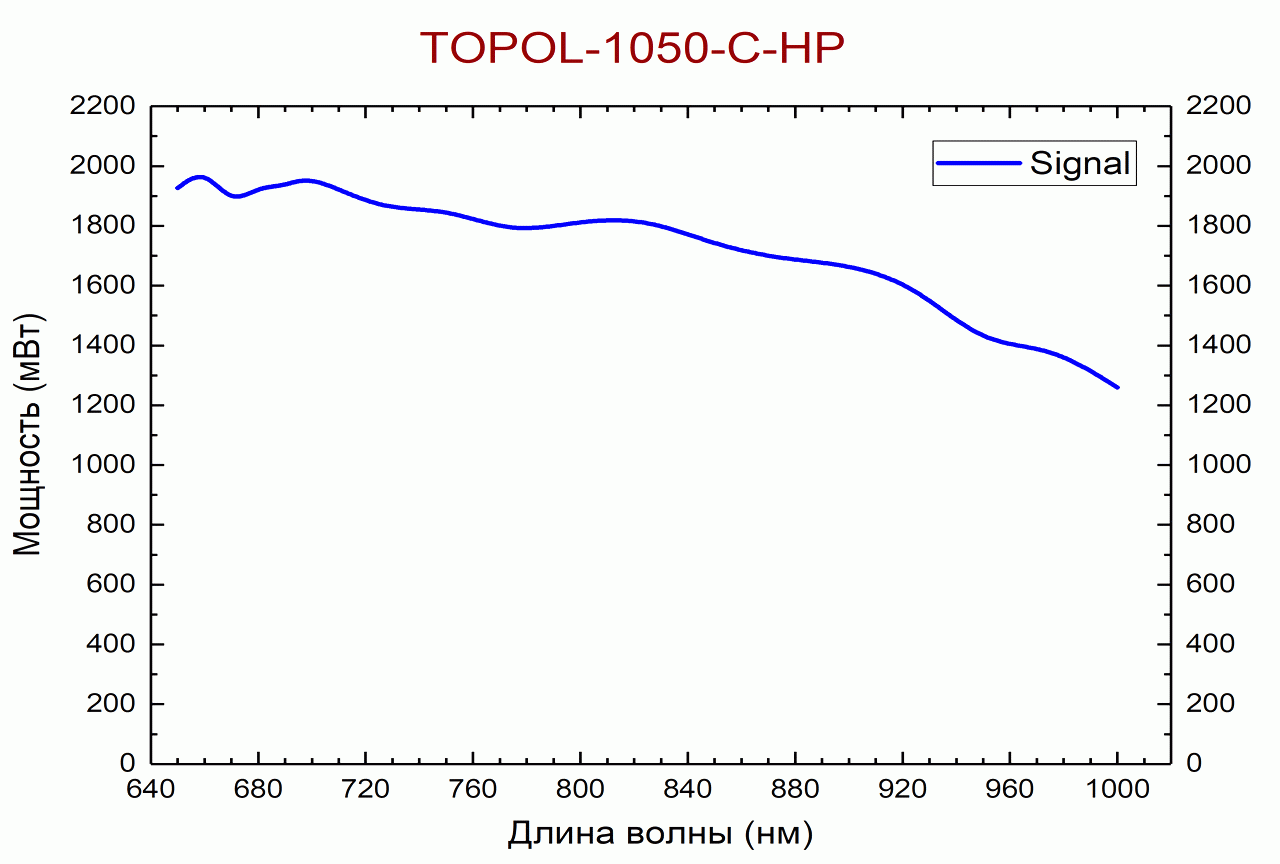 Перестроечные кривые модели TOPOL-1050 C-HP (signal)
