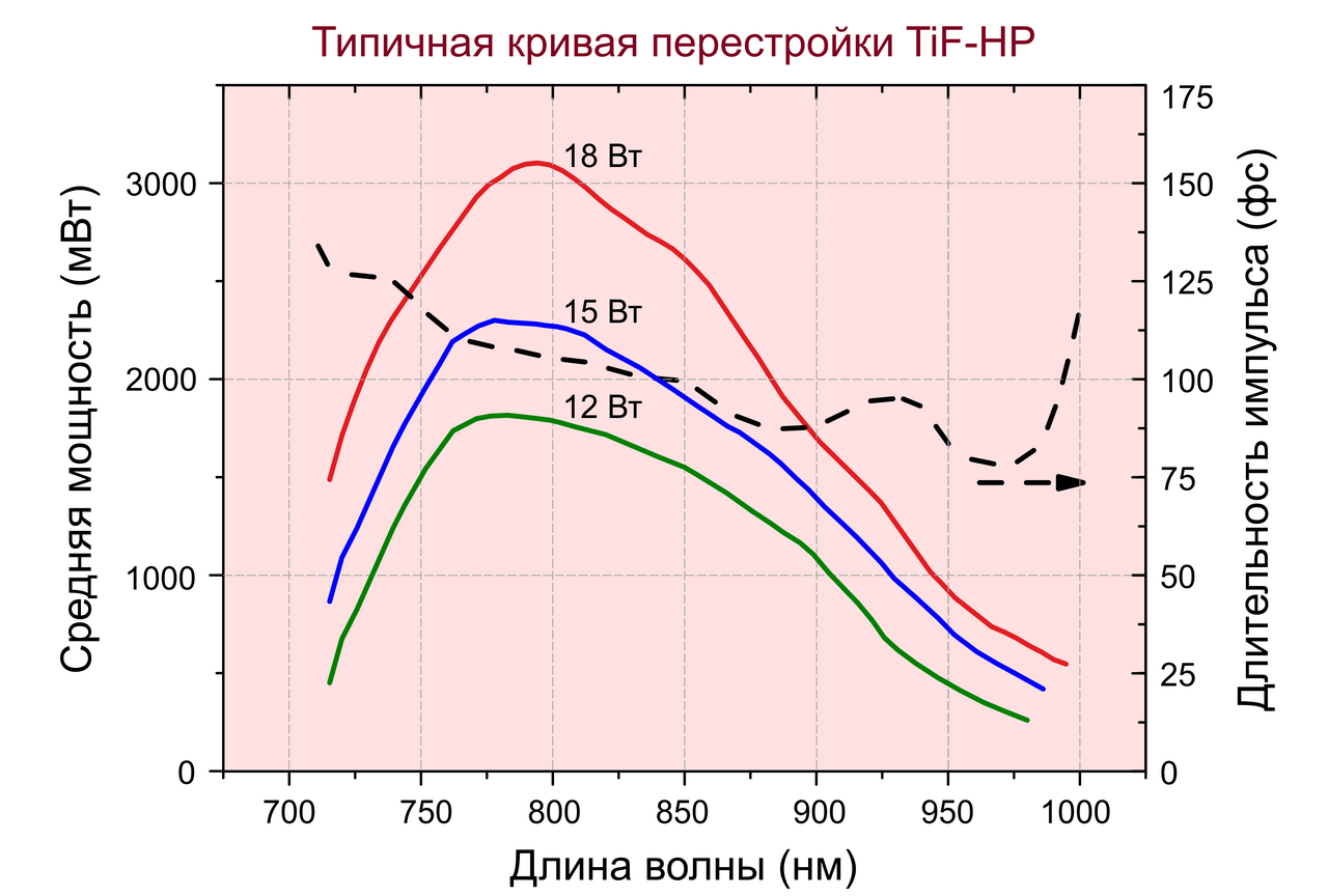  TiFHP-tuning-curve