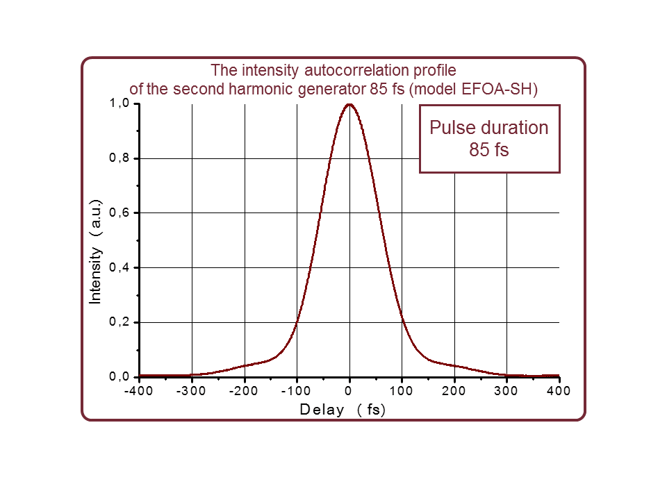 Autocorrelation trace of the 780-nm output of the EFOA-SH
