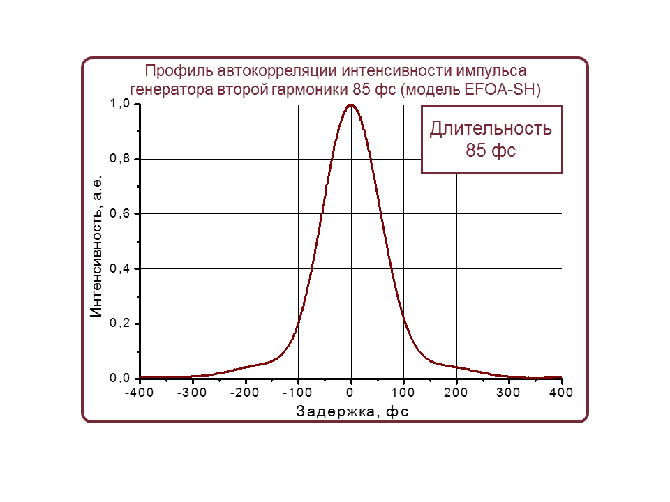 Автокорреляционная функция фемтосекундного лазера EFOA-SH (на 780 нм)