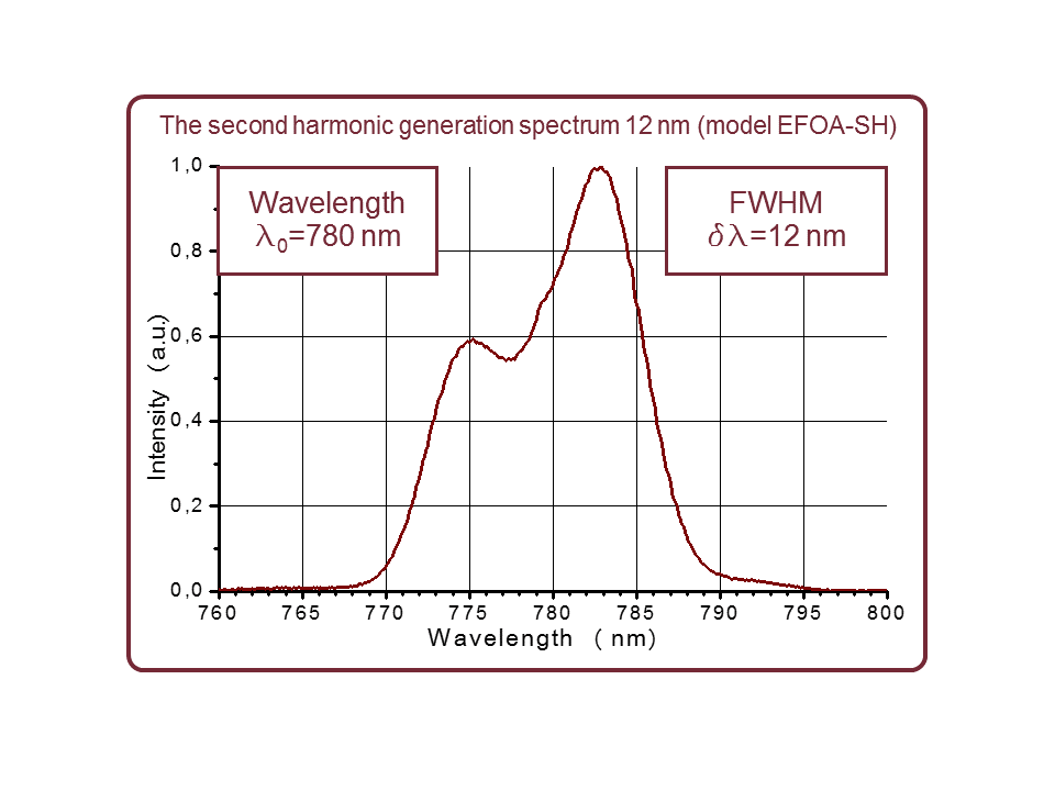 Output spectrum of the EFOA-SH femtosecond fiber laser at 780 nm