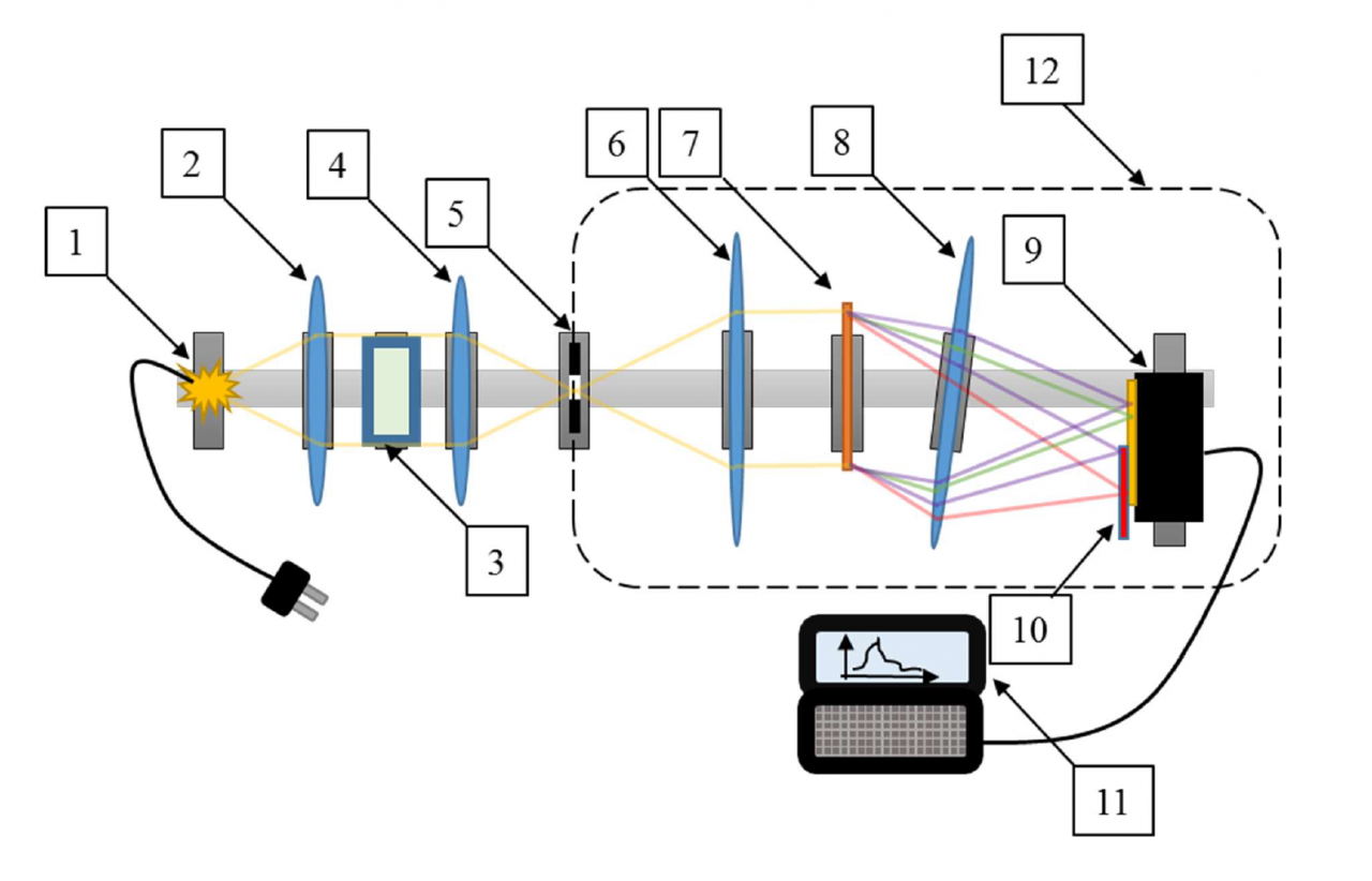 Схема набора-спектрометра