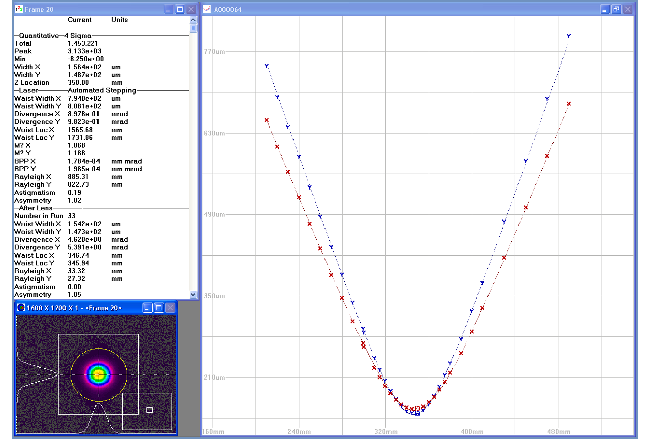 Параметры пучка (диаметр, расходимость, параметр М^2) излучения, характерные для лазерных систем TEMA-DUO